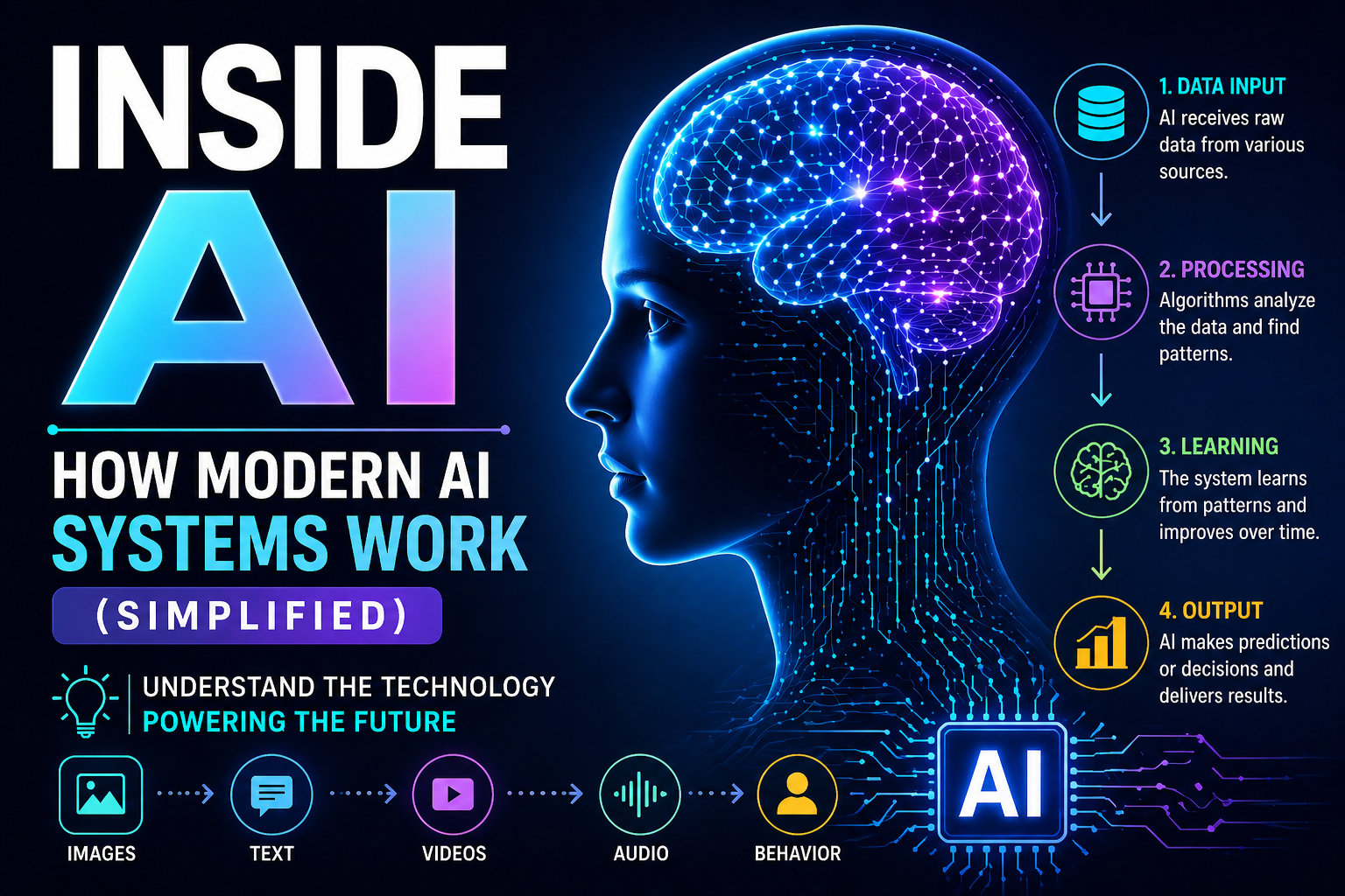 Inside AI: Image